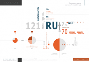 Динамика роста аудитории Рунета (2013 год)