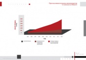 Прогноз емкости рынка нанопродуктов от компании Lux Research