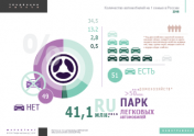 Количество автомобилей на 1 семью в России
