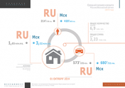 Средний размер кредита, Россия/Московский регион (2014 год)