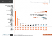 Рейтинг самых дорогих компаний Рунета (2017)