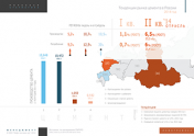Тенденции рынка цемента в России (2014 год)