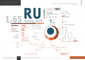 Рынок онлайн-кинотеатров рунета (2013 год)