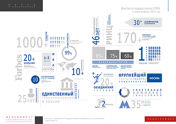Институт маркетинга ГУУ в инфографике, 2015 год