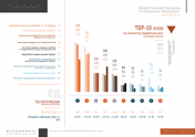 Бюджетные места в вузах по направлению "Менеджмент" (2013-2015 гг.) Бюджетные места в вузах по направлению "Менеджмент" (2013-2015 гг.)