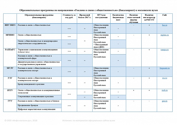 Реклама и связи с общественностью урфу учебный план