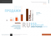 Тенденции рынка электронных книг в России (2015 год)