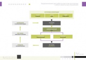 Управленческий цикл работы агентства-аутсорсера в области маркетинговых коммуникаций