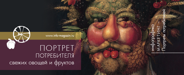 Инфографика: Портрет потребителя свежих овощей и фруктов (Москва)