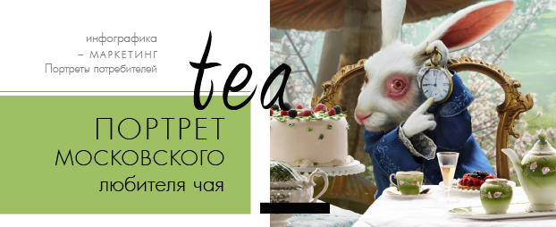 Портрет московского любителя чая